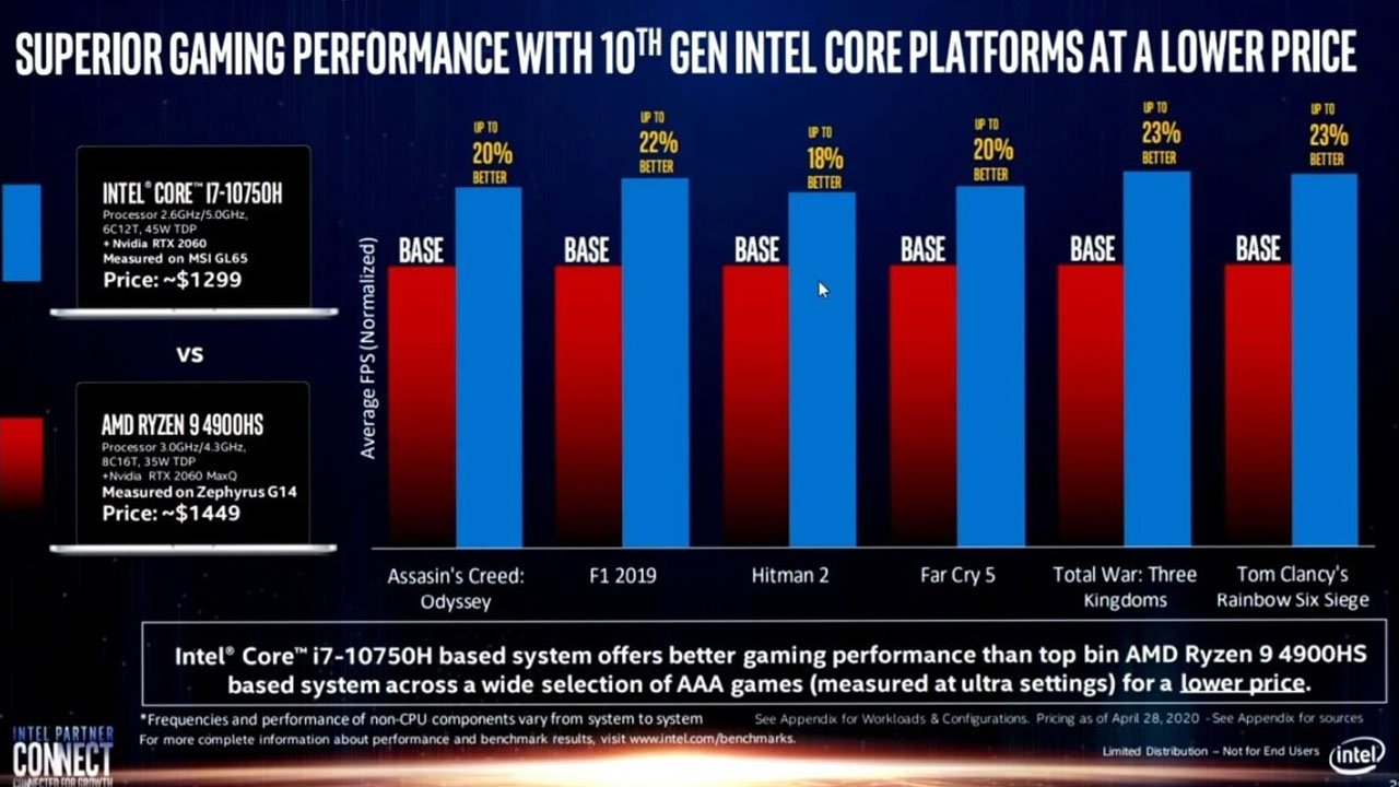 Benchmarks and Real-world Performance