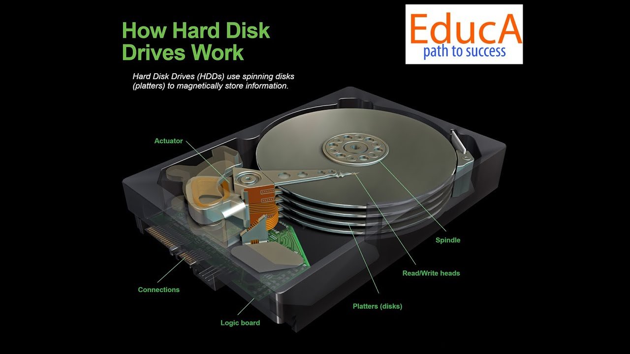 How Hard Drive Readers Work