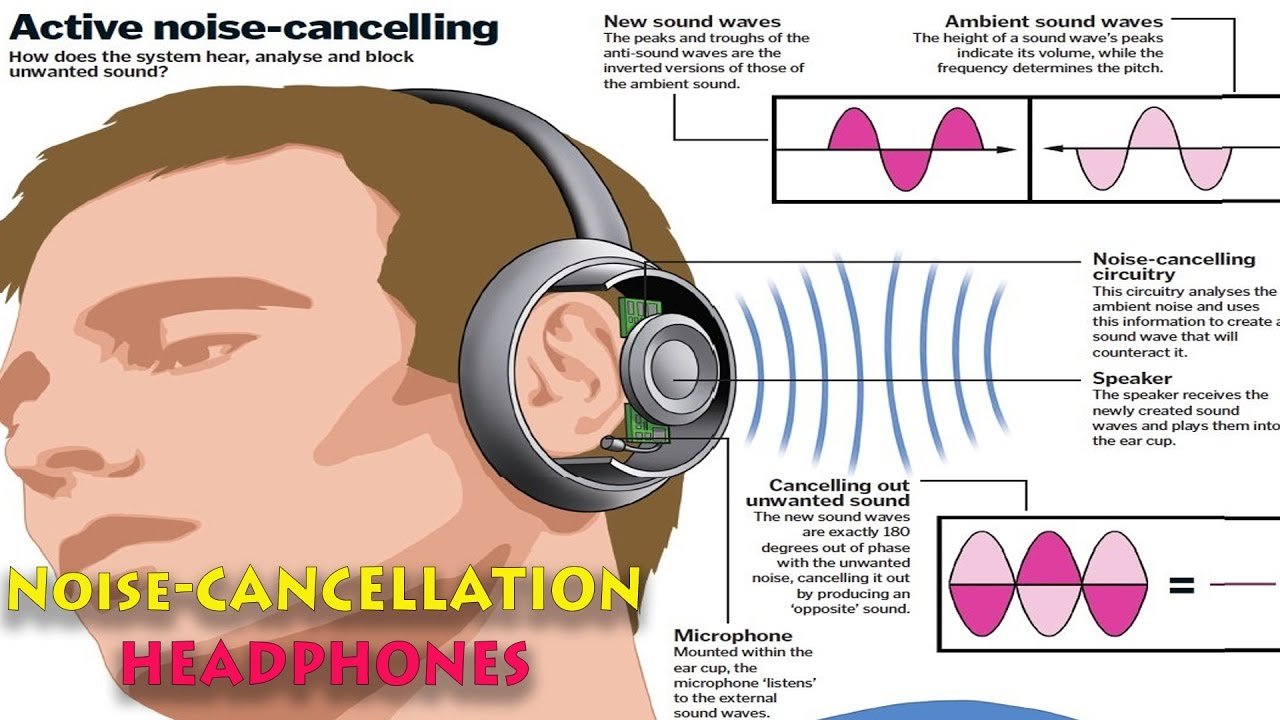 Noise Reduction Technologies
