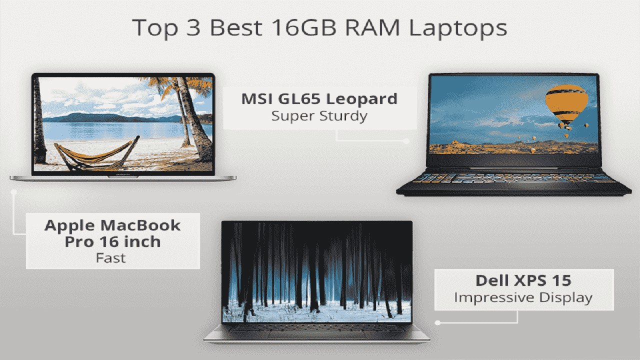 Best 16GB RAM Laptops in Different Price Ranges-min