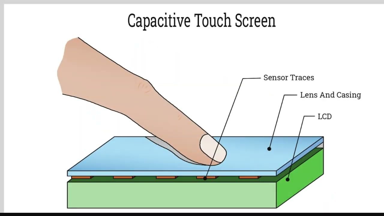 Exploring Touch Screen TVs: Beyond Traditional Viewing