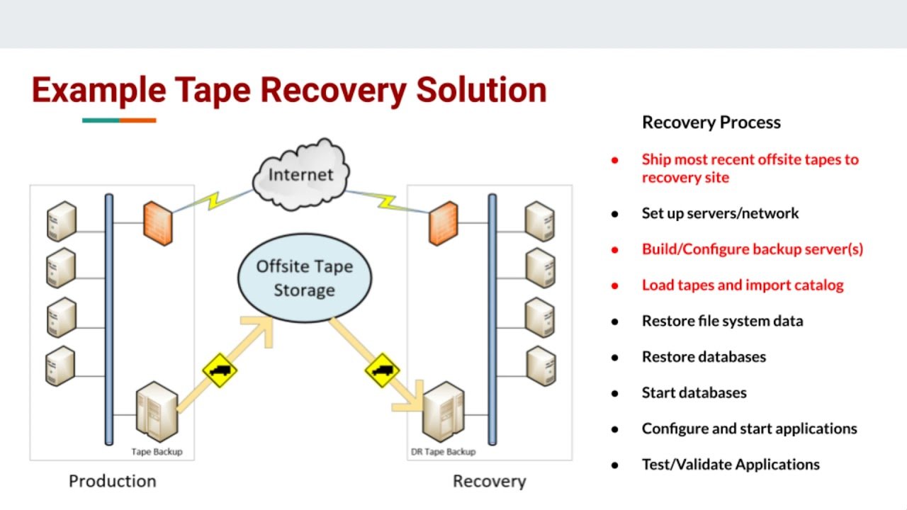 Hybrid Cloud Security: Safeguarding Data in Digital Age
